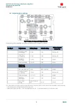 Preview for 6 page of Triax GHV 12 204 Series User Manual