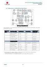 Предварительный просмотр 11 страницы Triax GHV 12 204 Series User Manual