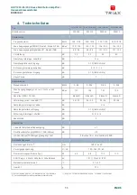 Предварительный просмотр 12 страницы Triax GHV 12 204 Series User Manual