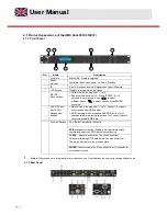 Preview for 8 page of Triax HMX 442 LP4K User Manual