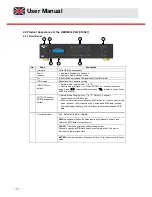 Preview for 10 page of Triax HMX 442 LP4K User Manual