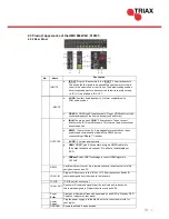 Предварительный просмотр 13 страницы Triax HMX 442 LP4K User Manual