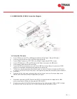 Предварительный просмотр 15 страницы Triax HMX 442 LP4K User Manual