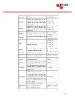 Preview for 27 page of Triax HMX 442 LP4K User Manual