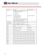 Предварительный просмотр 30 страницы Triax HMX 442 LP4K User Manual