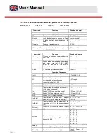 Preview for 32 page of Triax HMX 442 LP4K User Manual