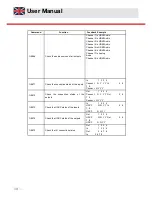 Предварительный просмотр 38 страницы Triax HMX 442 LP4K User Manual