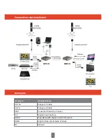 Preview for 7 page of Triax HTX 1V Operating Manual