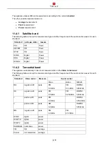 Preview for 51 page of Triax MCT 049B User Manual