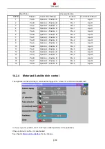 Preview for 68 page of Triax MCT 049B User Manual