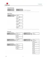 Предварительный просмотр 8 страницы Triax MOD 101C User Manual