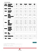 Preview for 12 page of Triax MOD 102T User Manual