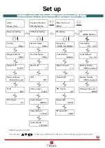 Preview for 3 page of Triax MOD103T User Manual