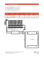 Preview for 3 page of Triax PSU 1218/12 Quick Manual