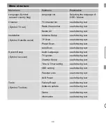 Preview for 30 page of Triax SR 110 Operating Manual