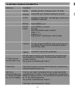 Preview for 34 page of Triax SR 110 Operating Manual