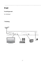 Предварительный просмотр 2 страницы Triax T-HD505 VA Start