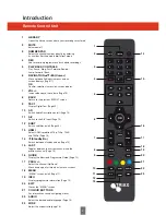 Preview for 4 page of Triax T2-HD 217 PVR Operating Manual