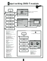Preview for 10 page of Triax TDH 700 User Manual