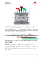 Preview for 4 page of Triax TdSCR 504 User Manual