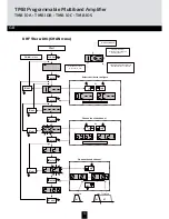 Preview for 10 page of Triax TMB 10A Mounting Instruction