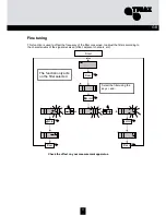 Preview for 11 page of Triax TMB 10A Mounting Instruction