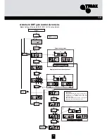 Предварительный просмотр 13 страницы Triax TMB 10A Mounting Instruction