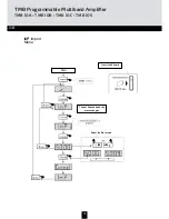 Предварительный просмотр 18 страницы Triax TMB 10A Mounting Instruction