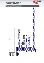 Preview for 7 page of Triax TMB 200 Manual