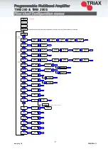 Предварительный просмотр 8 страницы Triax TMB 200 Manual