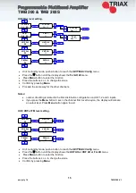 Предварительный просмотр 16 страницы Triax TMB 200 Manual