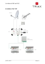 Предварительный просмотр 7 страницы Triax TOST User Manual