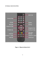 Preview for 11 page of Triax TR 105 User Manual