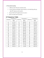 Preview for 11 page of Triax Tri-Link Kit User Manual