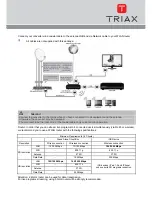 Предварительный просмотр 5 страницы Triax TSS 400 SAT Quick Starting Manual