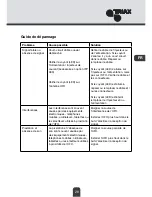 Preview for 29 page of Triax UFO 150 Mounting Instruction