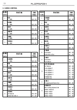 Preview for 14 page of Tribe FLATPAR3H User Manual