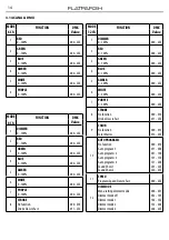 Preview for 30 page of Tribe FLATPAR3H User Manual