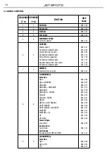 Предварительный просмотр 18 страницы Tribe Jet Spot3 BK User Manual