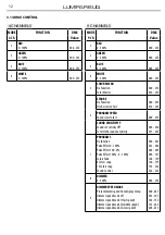 Предварительный просмотр 14 страницы Tribe LUMIPAR6UQ User Manual