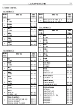 Preview for 15 page of Tribe LUMIPIX9UHE User Manual