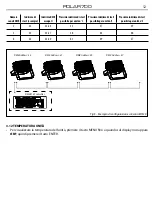 Preview for 27 page of Tribe POLAR700 User Manual