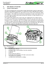 Preview for 10 page of TriboServ Fle Pump4 Series Original User Manual