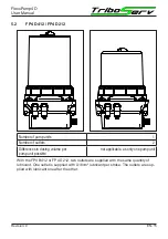 Preview for 15 page of TriboServ Fle Pump4 Series Original User Manual