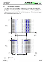 Preview for 27 page of TriboServ Fle Pump4 Series Original User Manual