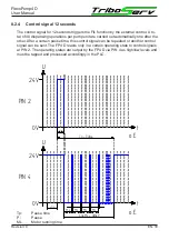 Preview for 33 page of TriboServ Fle Pump4 Series Original User Manual