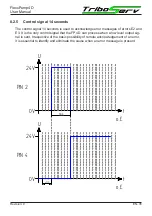 Preview for 35 page of TriboServ Fle Pump4 Series Original User Manual