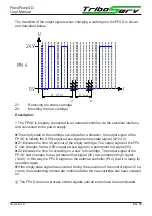 Preview for 39 page of TriboServ Fle Pump4 Series Original User Manual