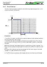 Preview for 40 page of TriboServ Fle Pump4 Series Original User Manual