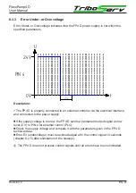 Preview for 41 page of TriboServ Fle Pump4 Series Original User Manual